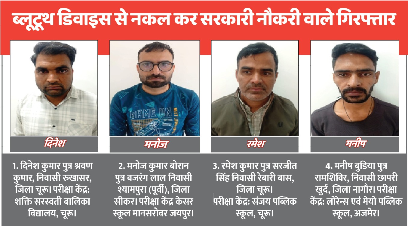 स्पेन से स्पाई कैमरा मंगाया, ब्लूटूथ से नकल की, अब गिरफ्तार