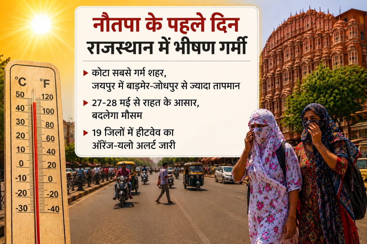 नौतपा के पहले दिन ही राजस्थान में भीषण गर्मी