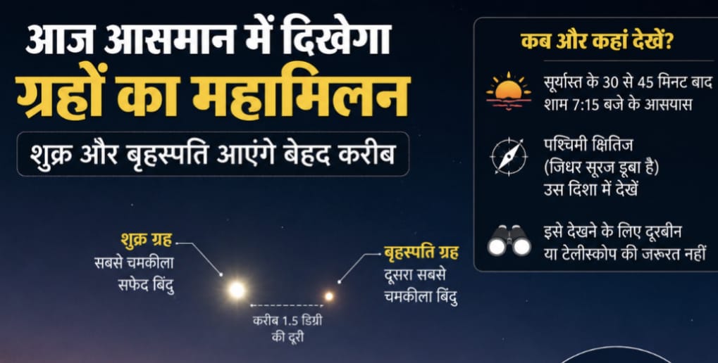 आसमान में दिखेगा ग्रहों का महामिलन, शुक्र और बृहस्पति आएंगे बेहद करीब
