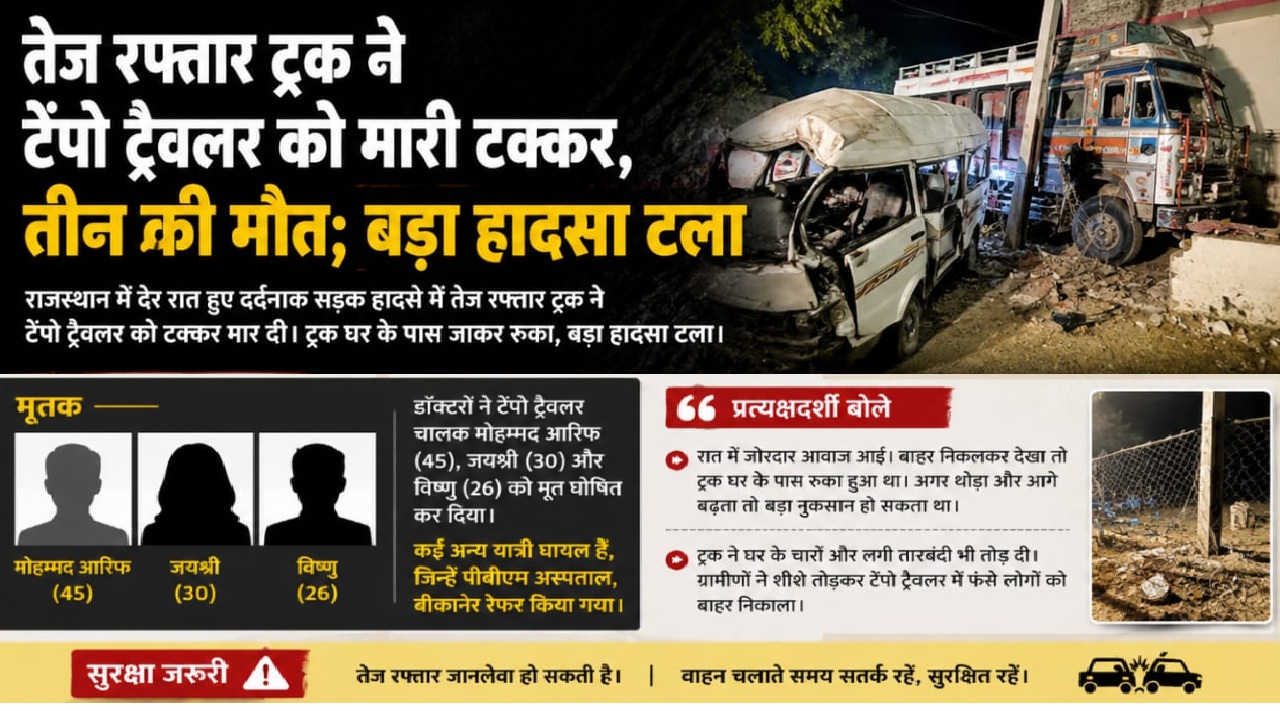 तेज रफ्तार ट्रक ने टेंपो ट्रैवलर को मारी टक्कर, तीन मौत